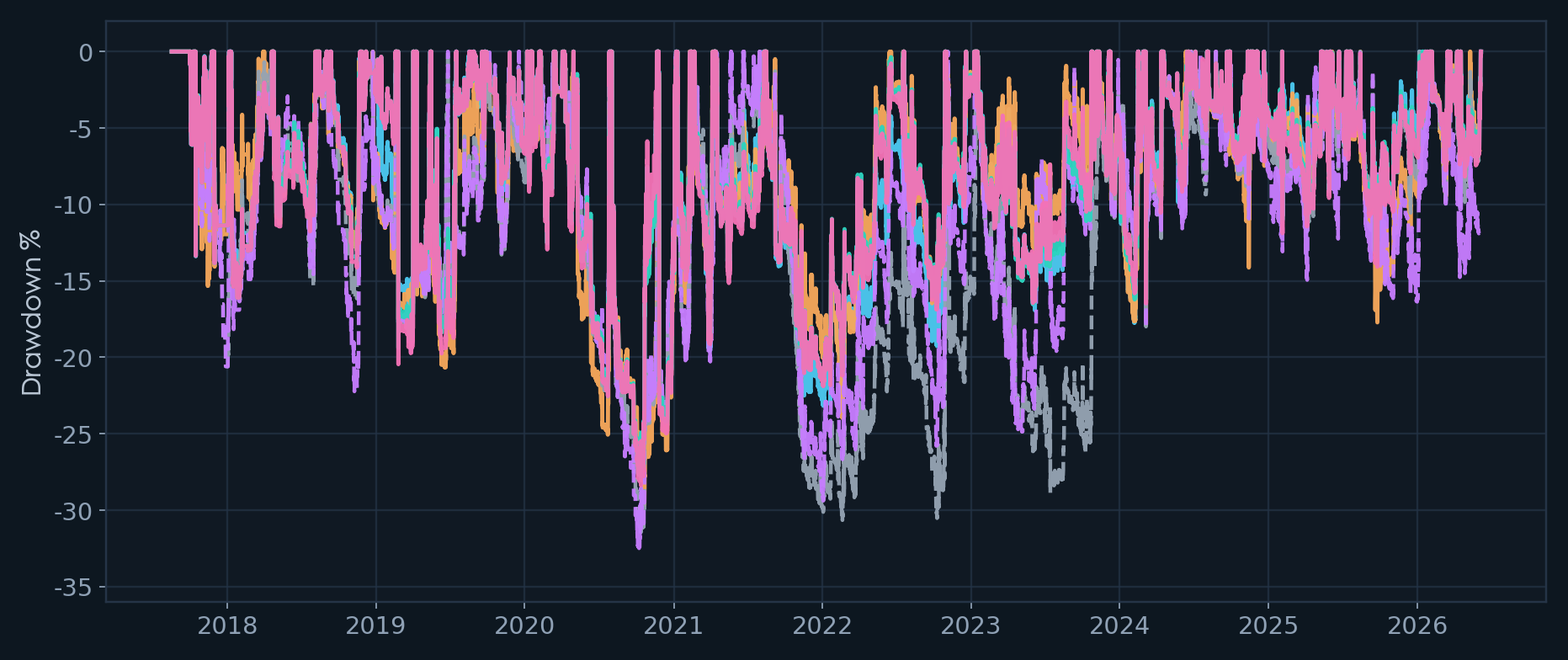 Older risk comparison chart